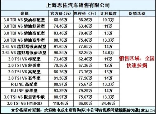 新款途锐最新报价,进口大众恩佐汽车_上海恩佐