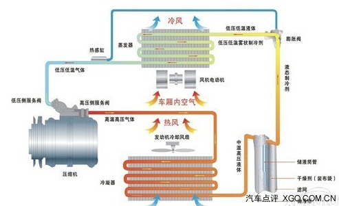 夏季空调系统的正确使用换季养护知识