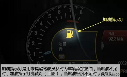 开车这么久,这些仪表盘图标你都懂吗?