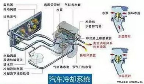汽车暖气可不只是开个开关这么简单