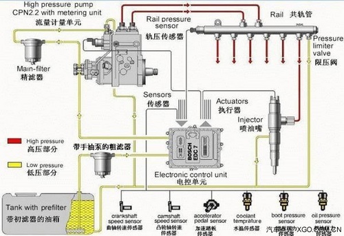 高压共轨示意图