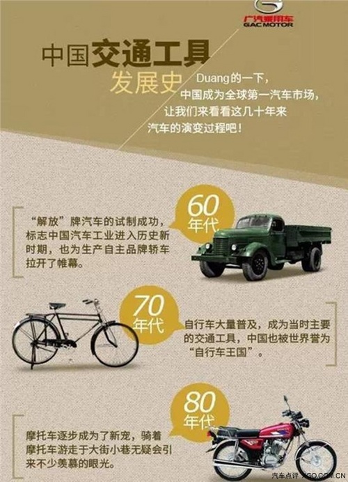 中国交通工具发展史 你属于哪个年代