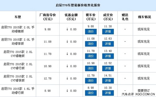 新车上市潮来袭，2023季汽车市场风云再起