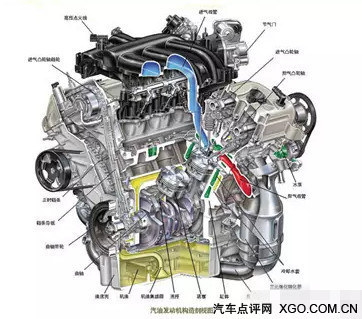 圖解汽車汽車常見發動機結構解析