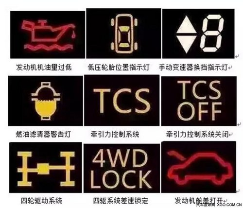 新疆龐大一眾汽車維修保養 一張圖讀懂