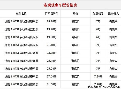 16款国产大众途观18t报价优惠7万