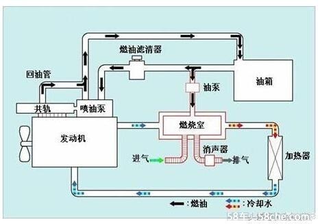 车辆暖风系统故障大全