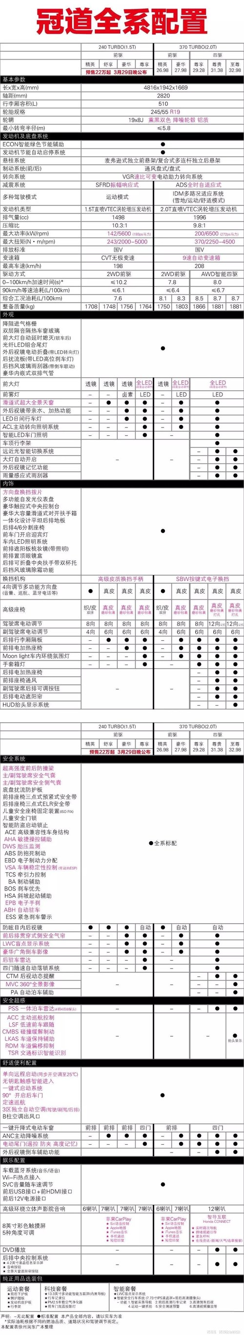 冠道优化配置表(2合1版 接受预定中