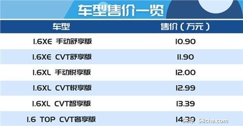 第14代轩逸来袭 推荐你想要的配置